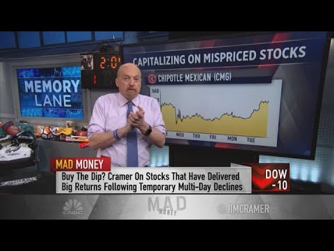 Jim Cramer:  take advantage of the following market sell-off